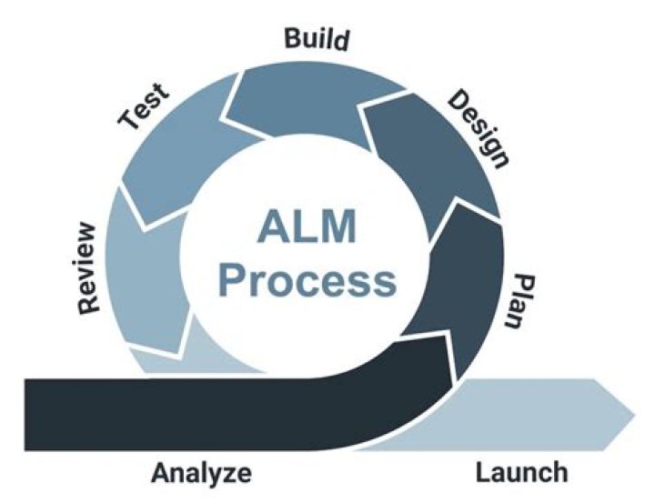 Best ALM Tool for Testing PDFs – Efficient & Reliable