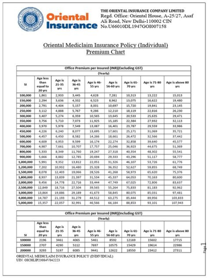 Almadallah Insurance Price List PDF – Get Instant Quotes