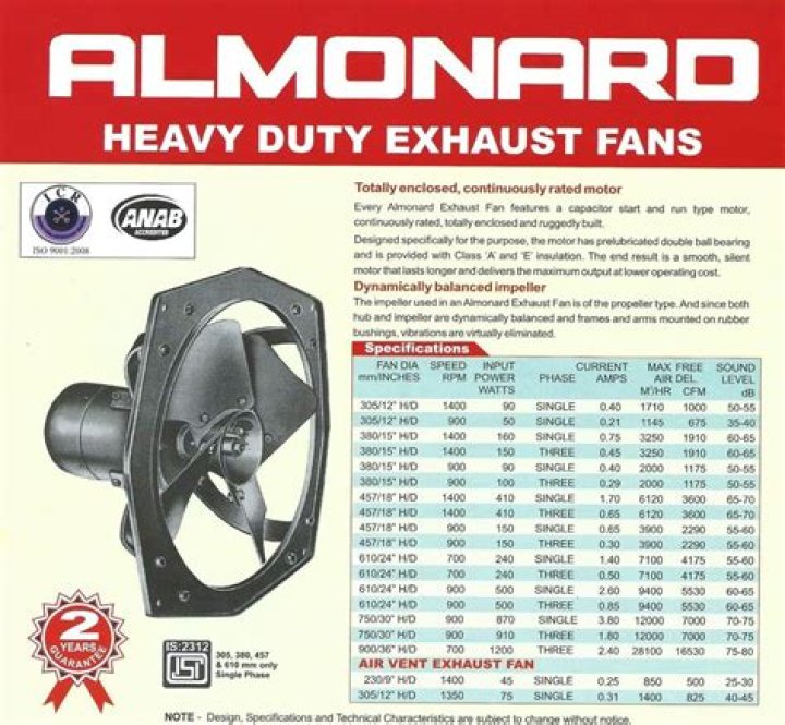 Almonard Exhaust Fan Price List 2018 – PDF Download