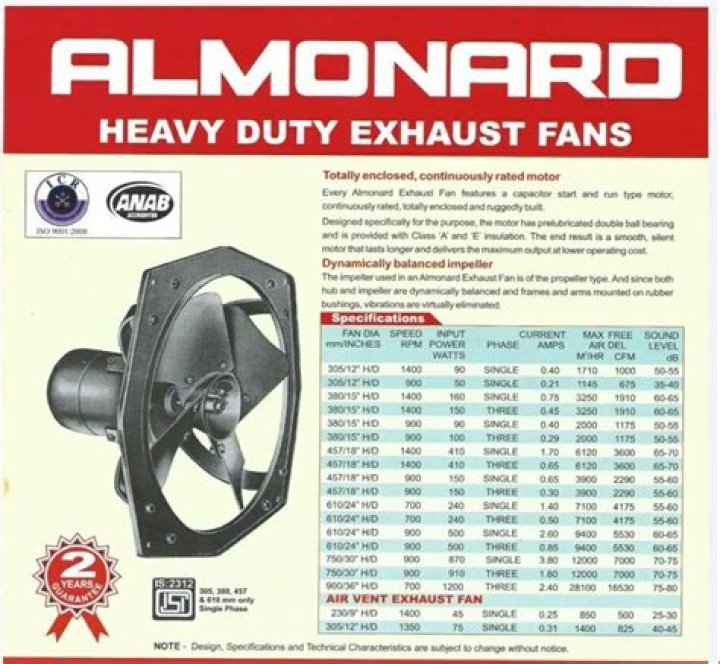 Almonard Fan Price List 2019 PDF – Affordable Prices & 2019 Deal Insights