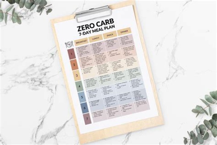 Almost Zero Carb Meal Plan PDF: Easy Low-Carb Recipes & Guide