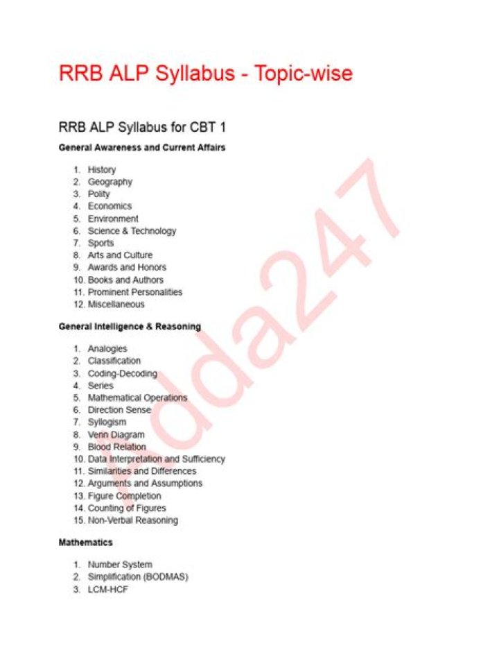 Alp Psycho Test Syllabus PDF – Comprehensive Exam Guide