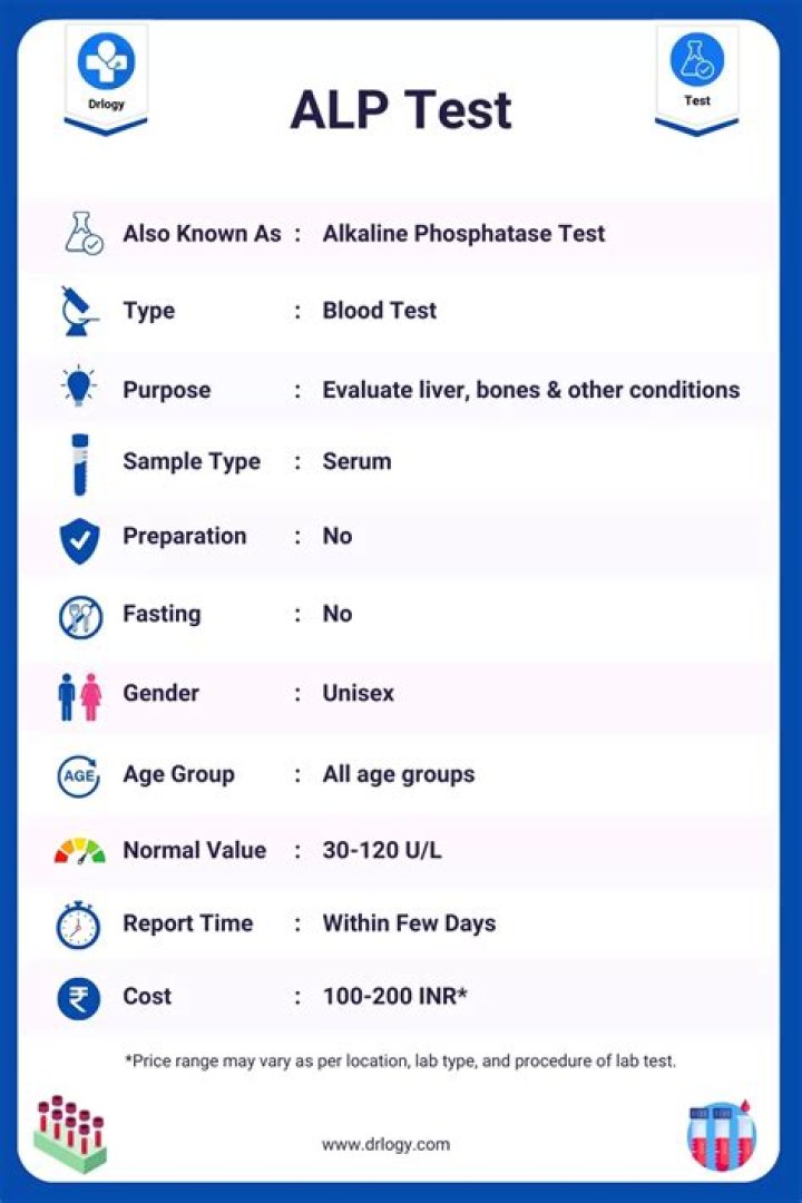 Alp Test Procedure PDF: Step-by-Step Guide for Accurate Results