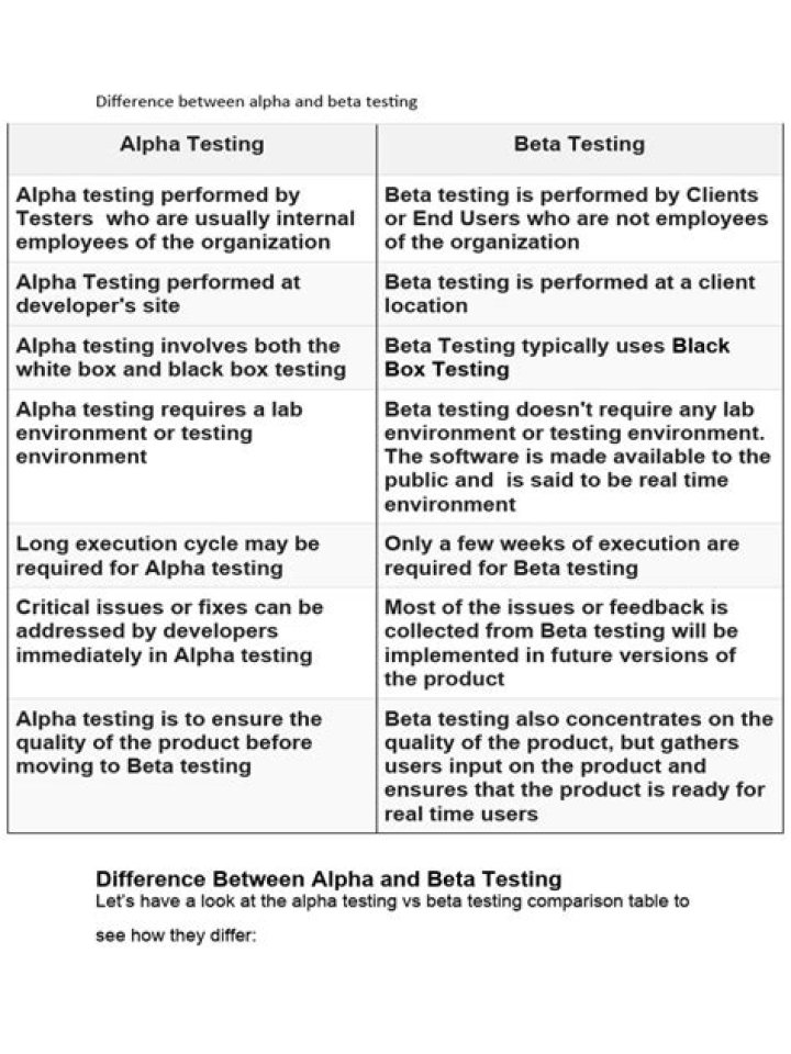 Alpha and Beta Testing PDF: Essential Guide for Smarter Software Releases