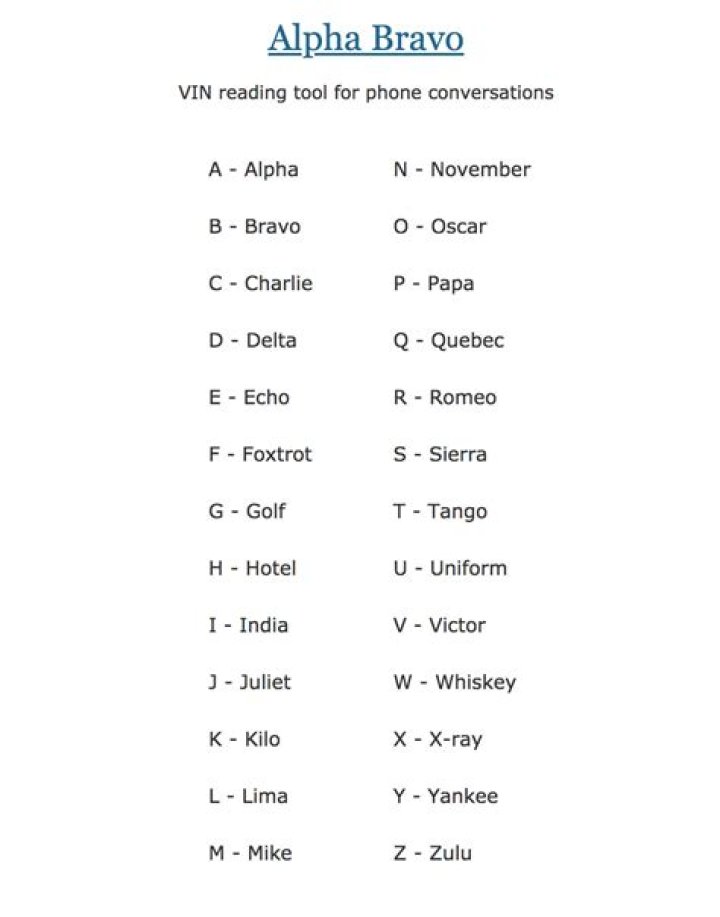 Alpha Bravo Charlie List PDF: Download Tactical Reference Now