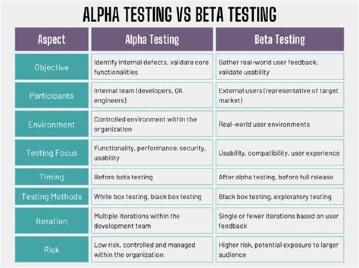 Alpha Testing and Beta Testing PDF: Complete Guide to Validation Phases
