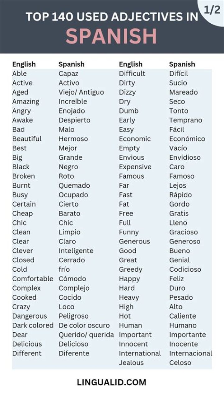 Alfabética Lista de Adjetivos en Español PDF
