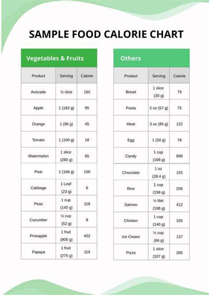 Alphabetical List of Calories in Food – PDF for Easy Tracking