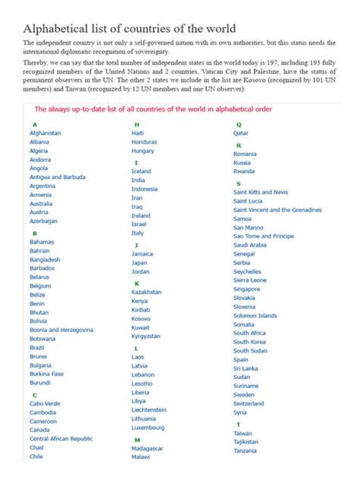 Alphabetical List of Countries in the World – Free PDF Download