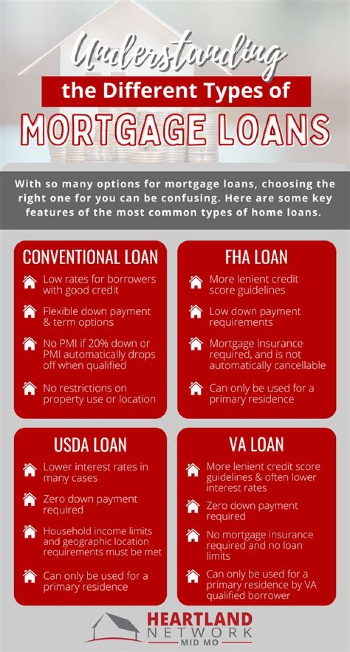 Alphabetical List of Top Mortgage Companies PDF – Free Download
