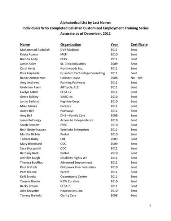 Alphabetical List of Names on the Menin Gate PDF