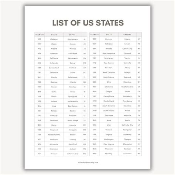 Alphabetical List of Tree Names PDF – Free Download