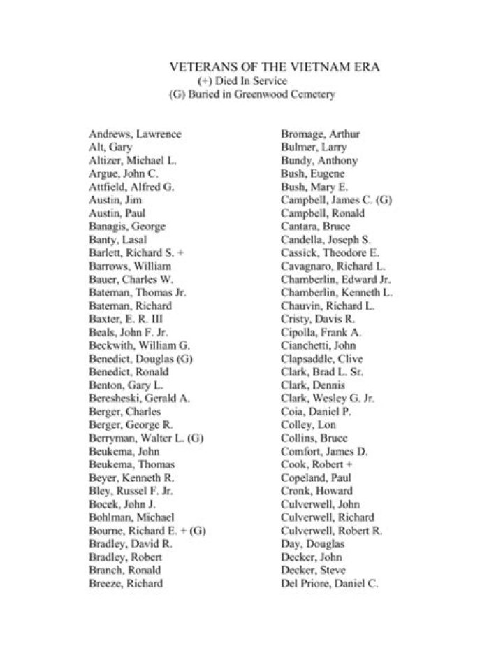 Alphabetical List of Vietnam Veterans by State – PDF Download