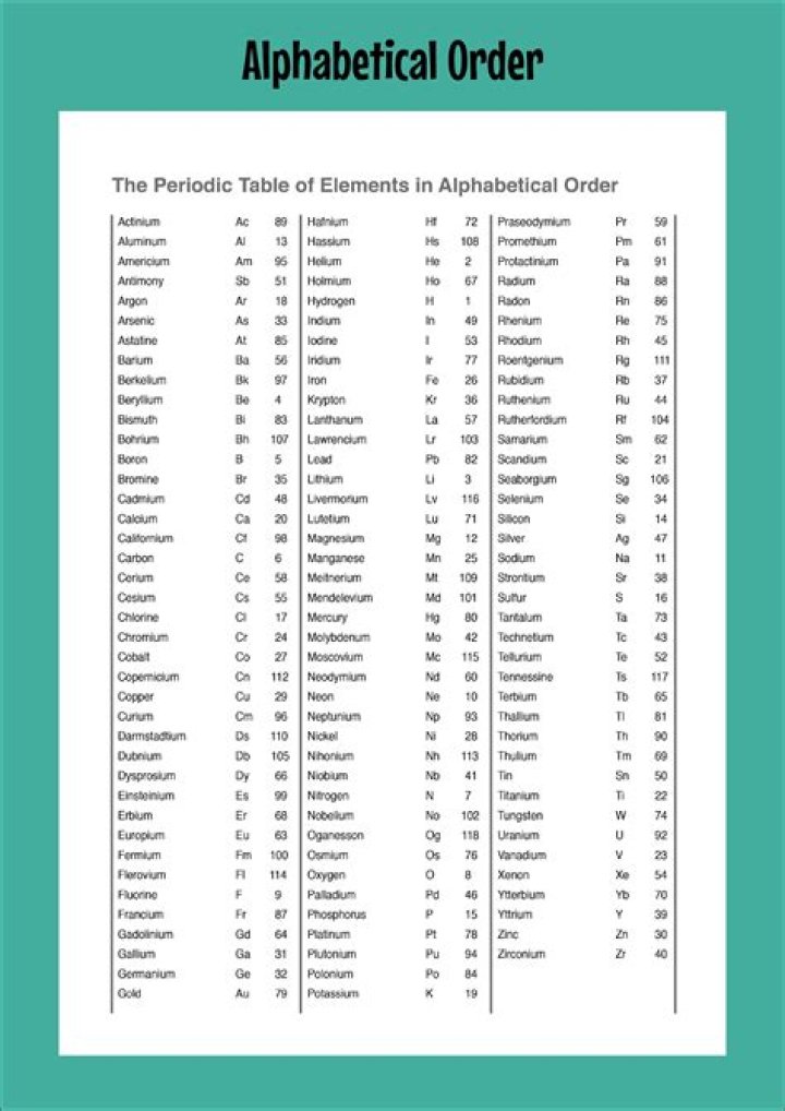 Alphabetical Order List of Magazines in Australia PDF Download