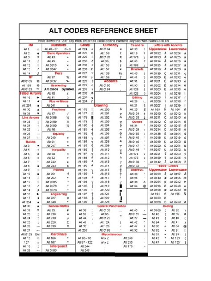 Alt Codes Reference Sheet PDF – Complete Guide