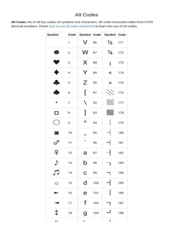 Free Alt Key Symbols List PDF – Quick Reference Guide