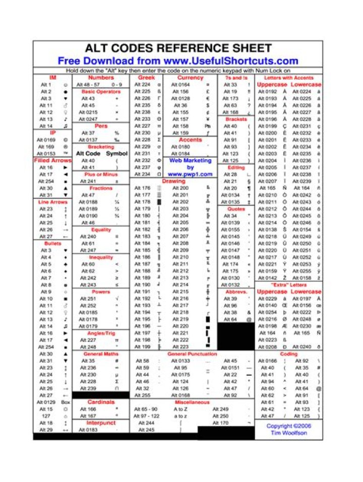 Alt + X Codes List for Word PDF Files