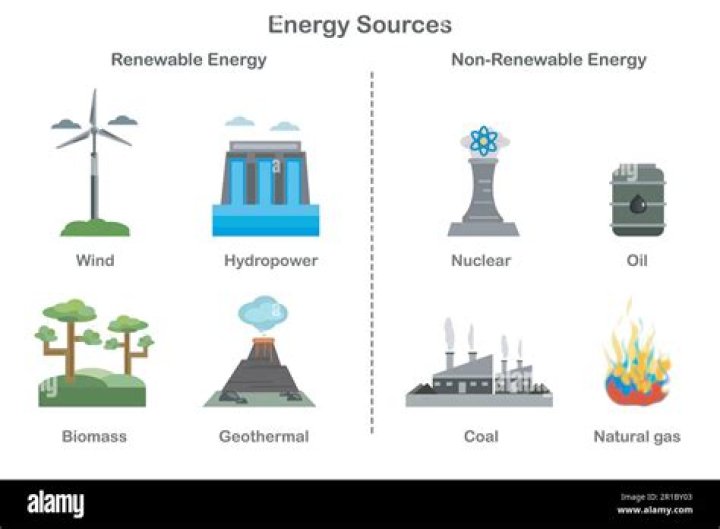 Alternative Energy Sources and Management PDF: Key Insights and Strategies