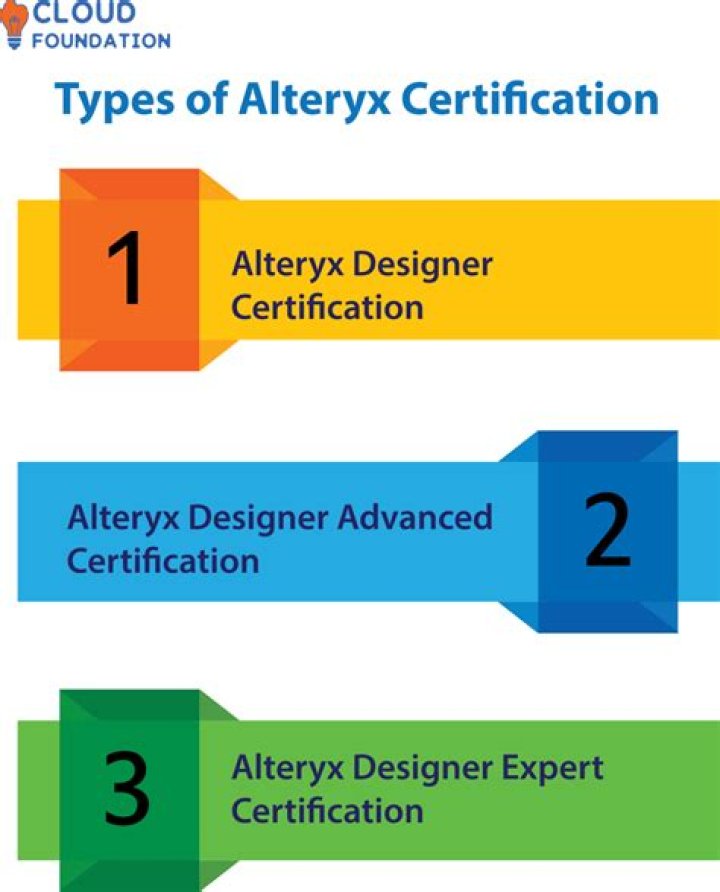 Alteryx Designer Advanced Certification: Key Questions & Answers PDF