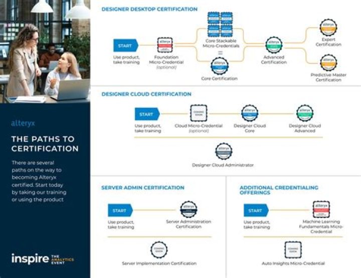 Alteryx Designer Core Certification Questions & Answers PDF: Master Exam Readiness