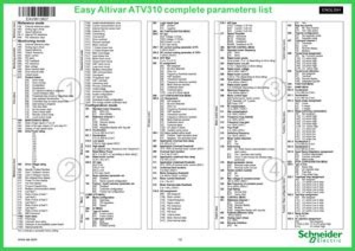 Altivar 320 Parameter List PDF – Complete Specs & Guide