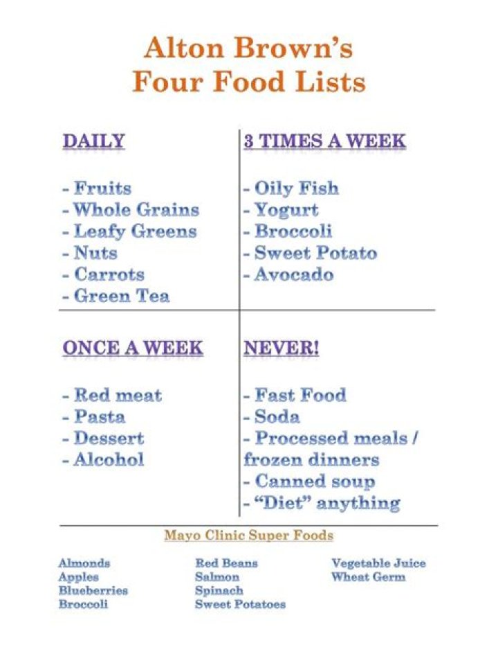 Alton Brown’s 4 Food List PDF: The Ultimate Cook’s Essential
