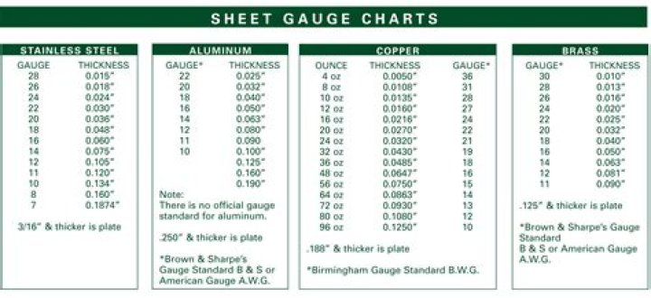 Aluminum Sheet Metal Gauge Chart PDF: Accurate Thickness Guide