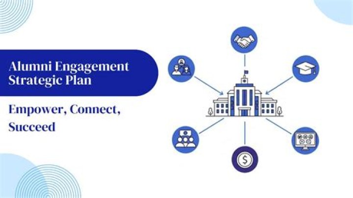 Comprehensive Alumni Engagement Plan PDF for Stronger Campus Connections