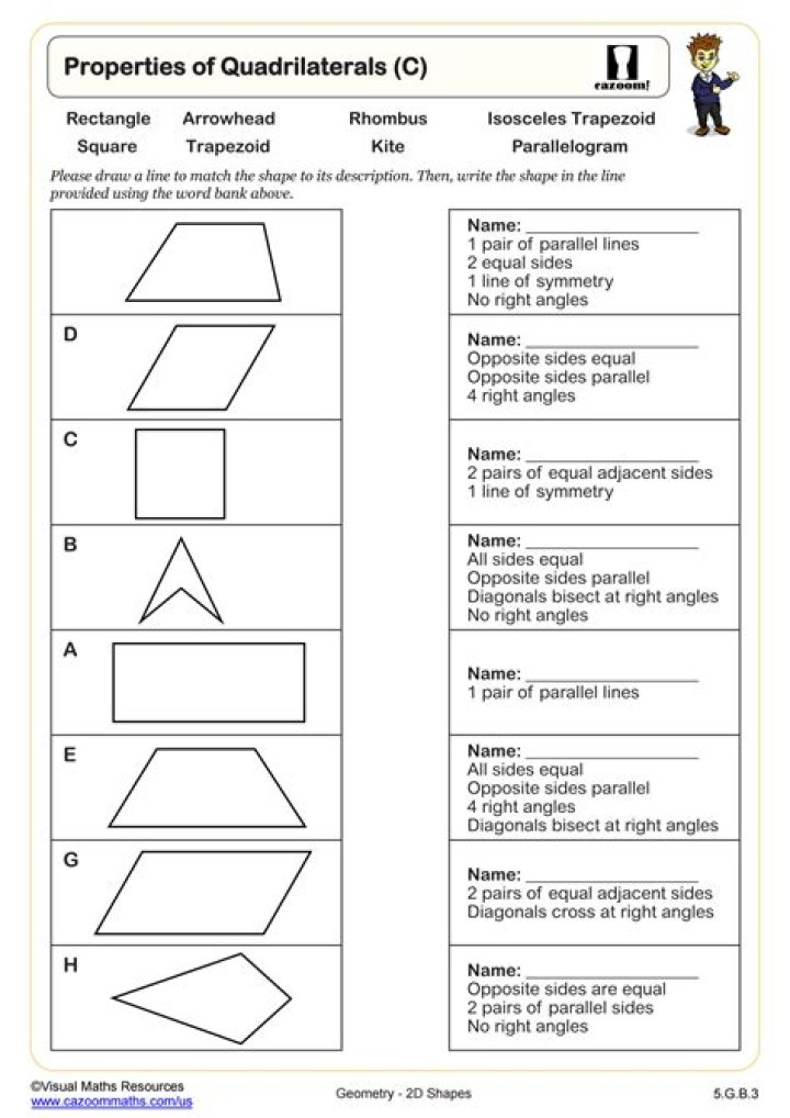 Always Sometimes Never Quadrilaterals Worksheet PDF – Instant Download