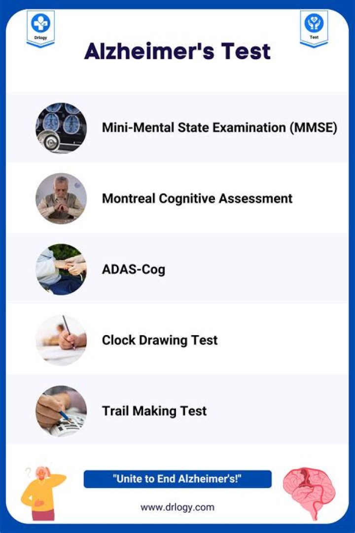 Alzheimer's Test PDF: Reliable Screening & Early Detection Test