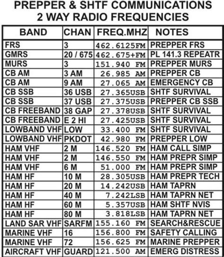 AM Radio Channels List for Southern California PDF Guide