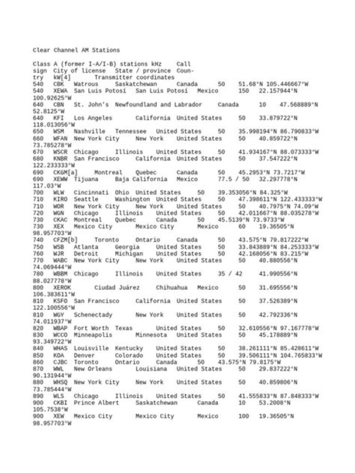 Free AM Radio Stations List PDF – Access All Major Stations