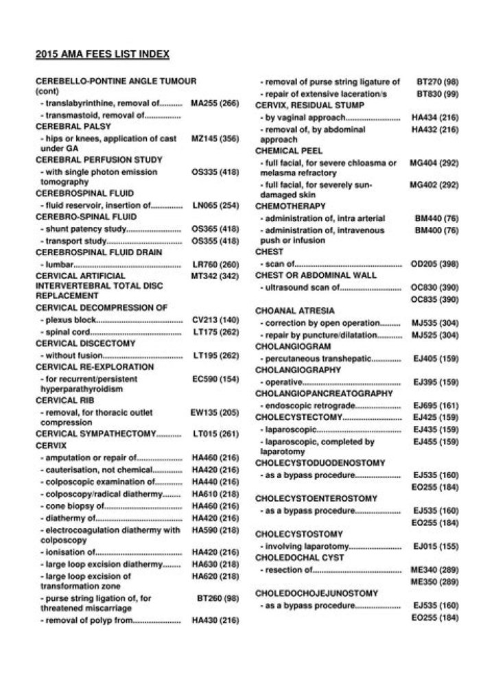 2021 AMA Fees List PDF – Complete Guide & Download