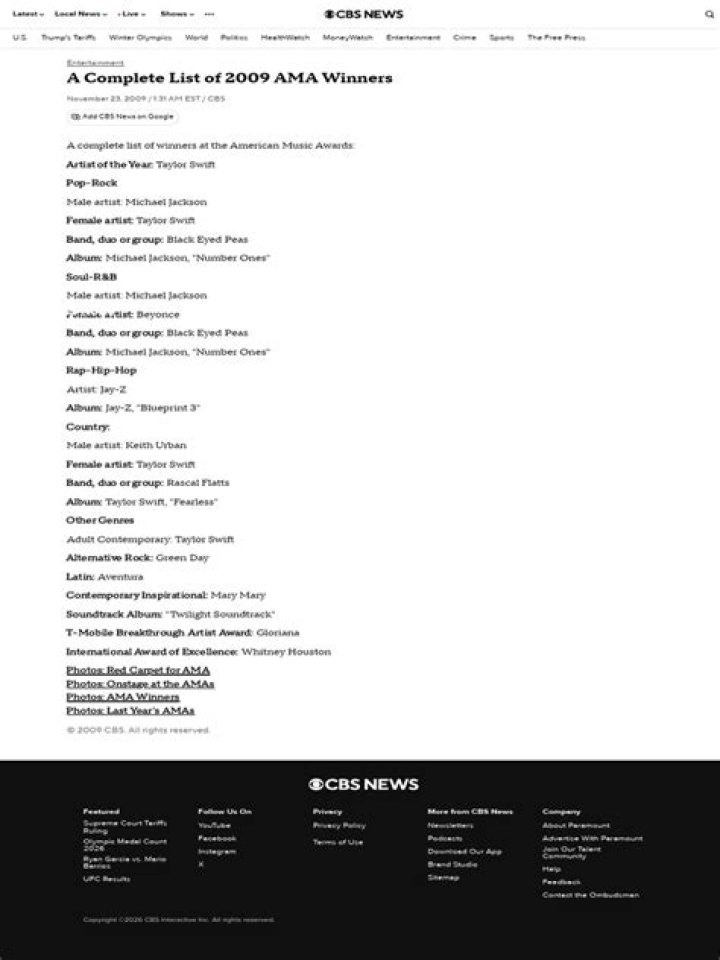 AMA Winners 2024: Official Winners List PDF Download