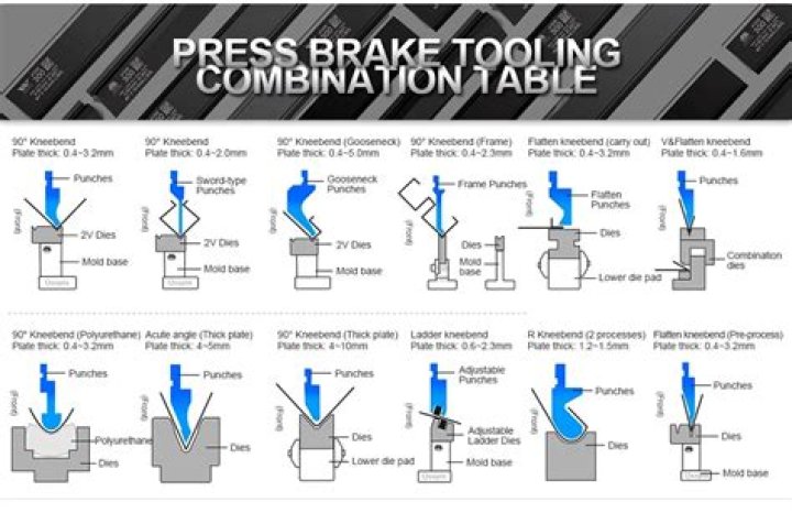 Amada Press Brake Parts List Type-Z PDF: Complete Guide & Download