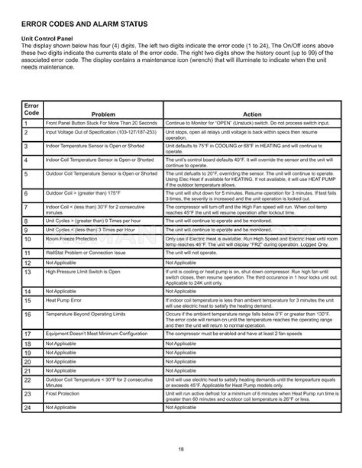 Amana Washer Error Codes List PDF – Quick Fix Guide
