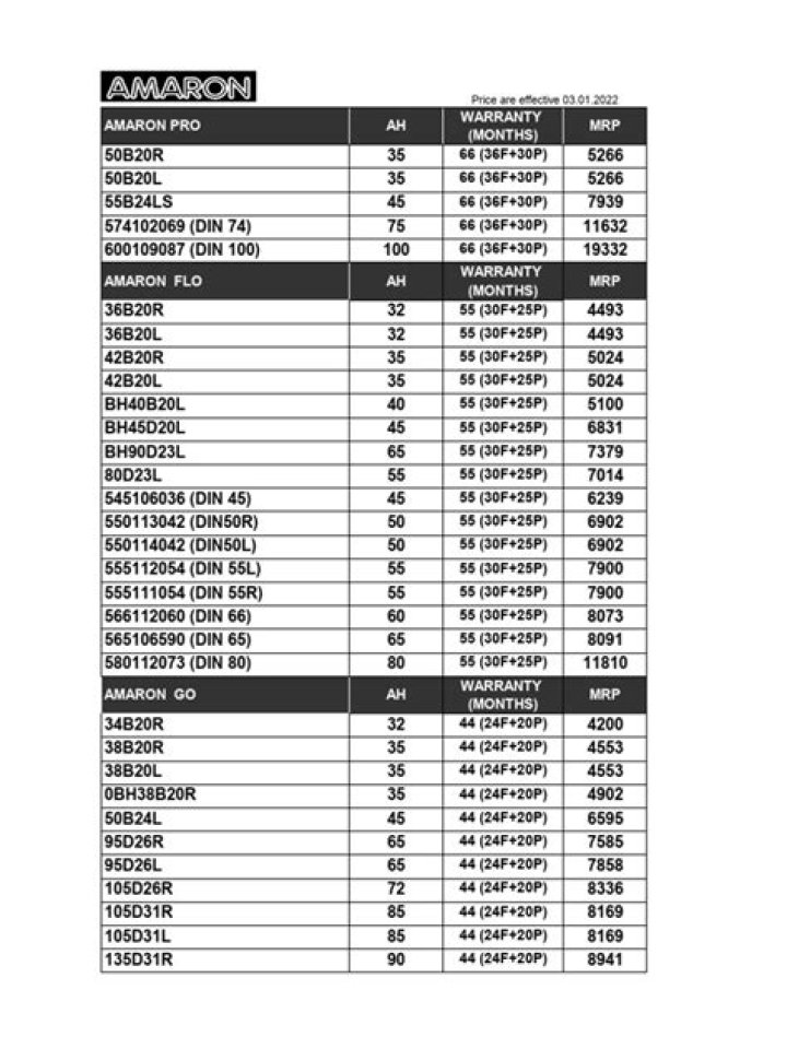 Amaron Battery Price List 2022: PDF Price Guide & Comparison