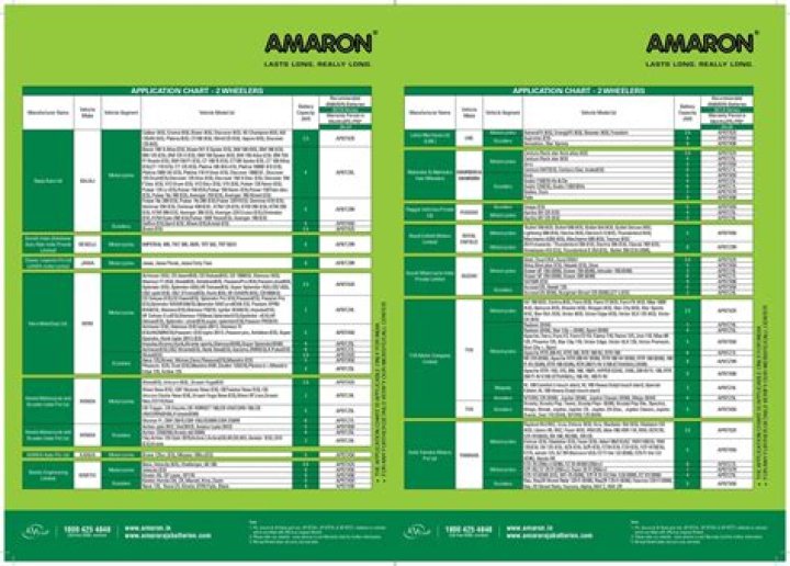 Amaron Battery Price List 2025: Affordable Prices & Battery Costs Revealed