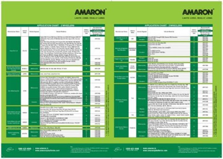 Amaron Battery Price List PDF: Compare Top Models & Save Now