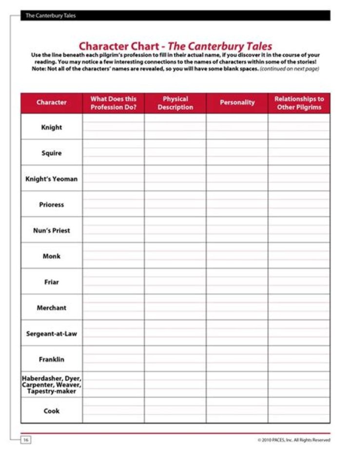 Amazing Tales Character Sheet PDF – Ultimate Player Guide