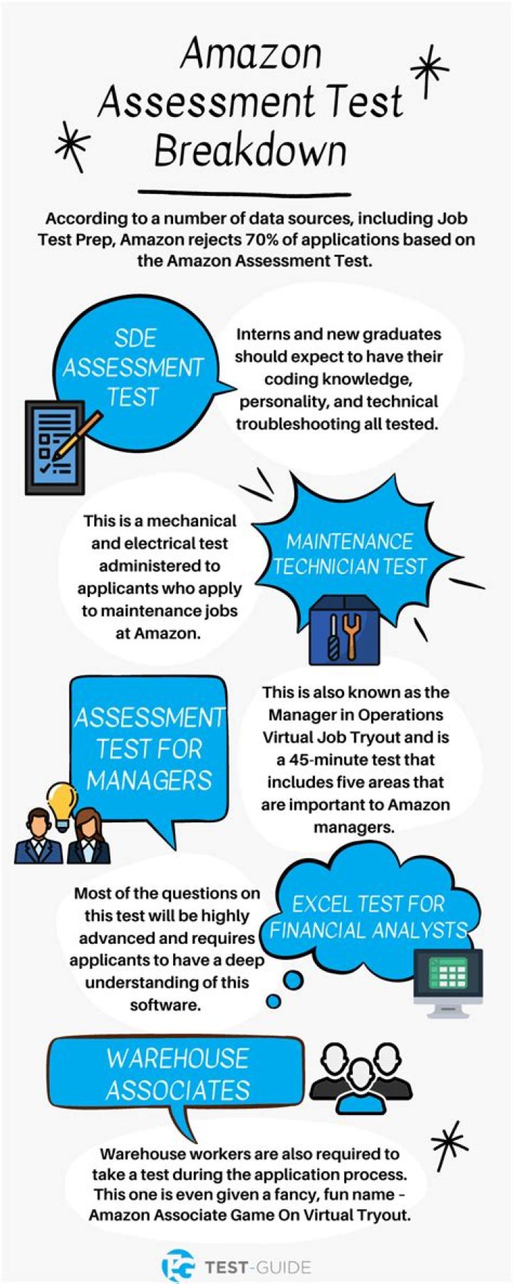 Amazon Assessment Test PDF – Download Full Practice Test