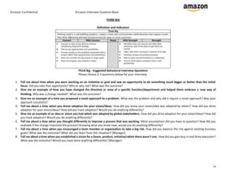 Amazon Behavioral Interview Questions PDF: Top 50 Must-Know Examples