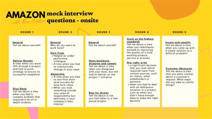 Amazon Interview Questions and Answers PDF for Success