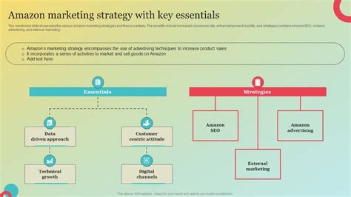 Master Your Amazon Marketing Plan with Our Free PDF Guide
