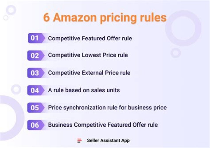 Amazon Pricing List PDF – Instant Access to Current Retail Prices