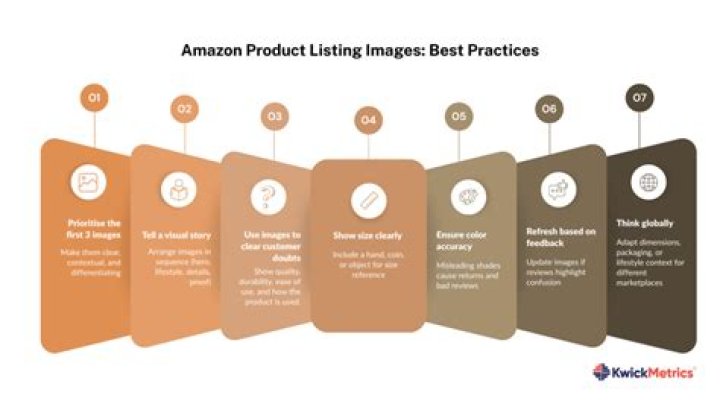 Amazon Product Listing Guidelines PDF: Complete Compliance Checklist