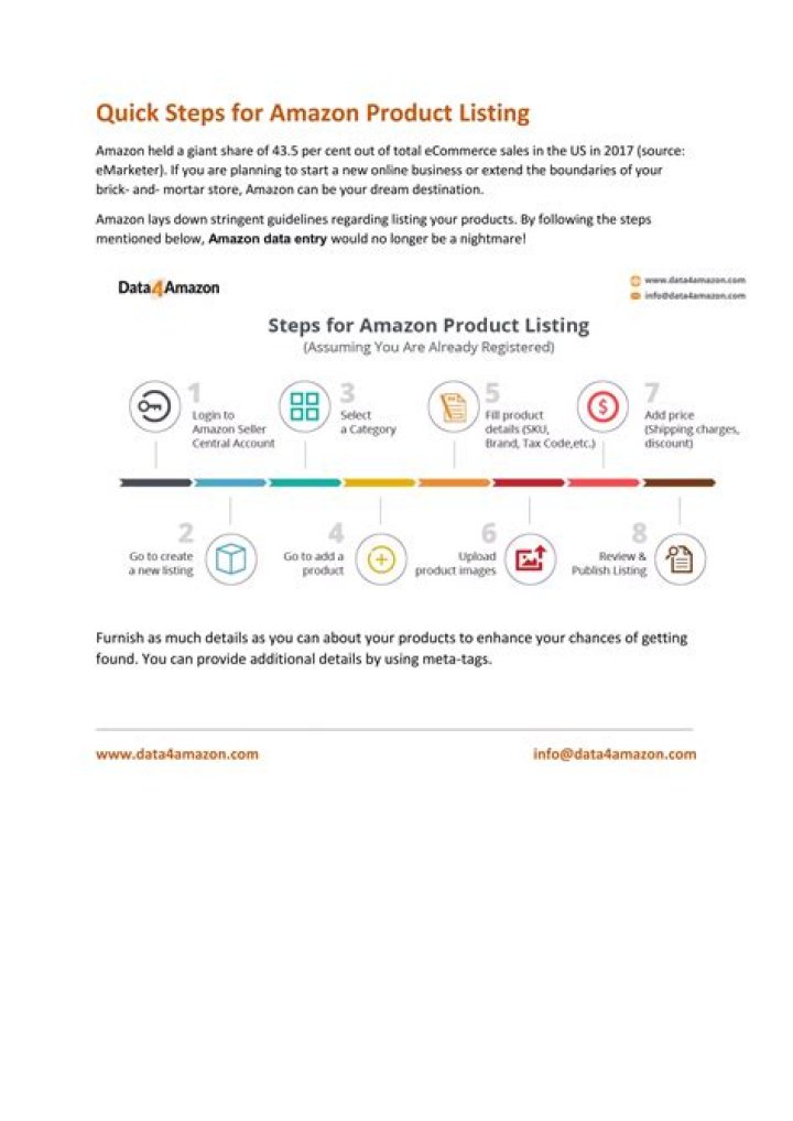 Amazon Product Listing PDF: Optimize Sales with Professional Format