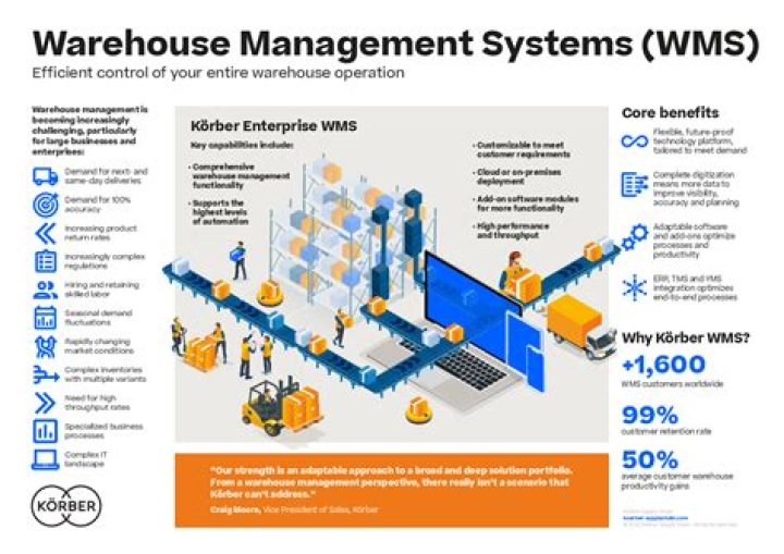 Amazon Report on Warehouse Management System PDF – Key Insights & Performance Metrics