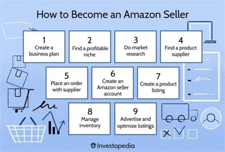 Amazon Seller Business Plan PDF: Step-by-Step Guide