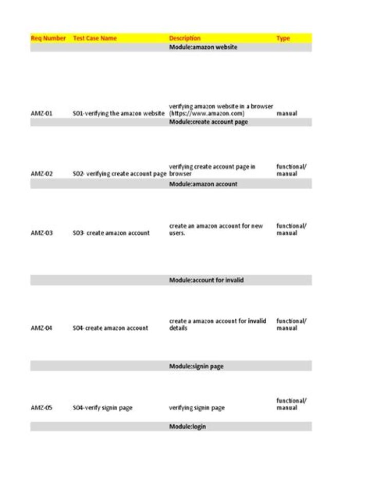 Amazon Test Cases PDF: Practical Examples & Download